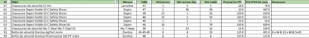 Listing chaussures sécurité.webp